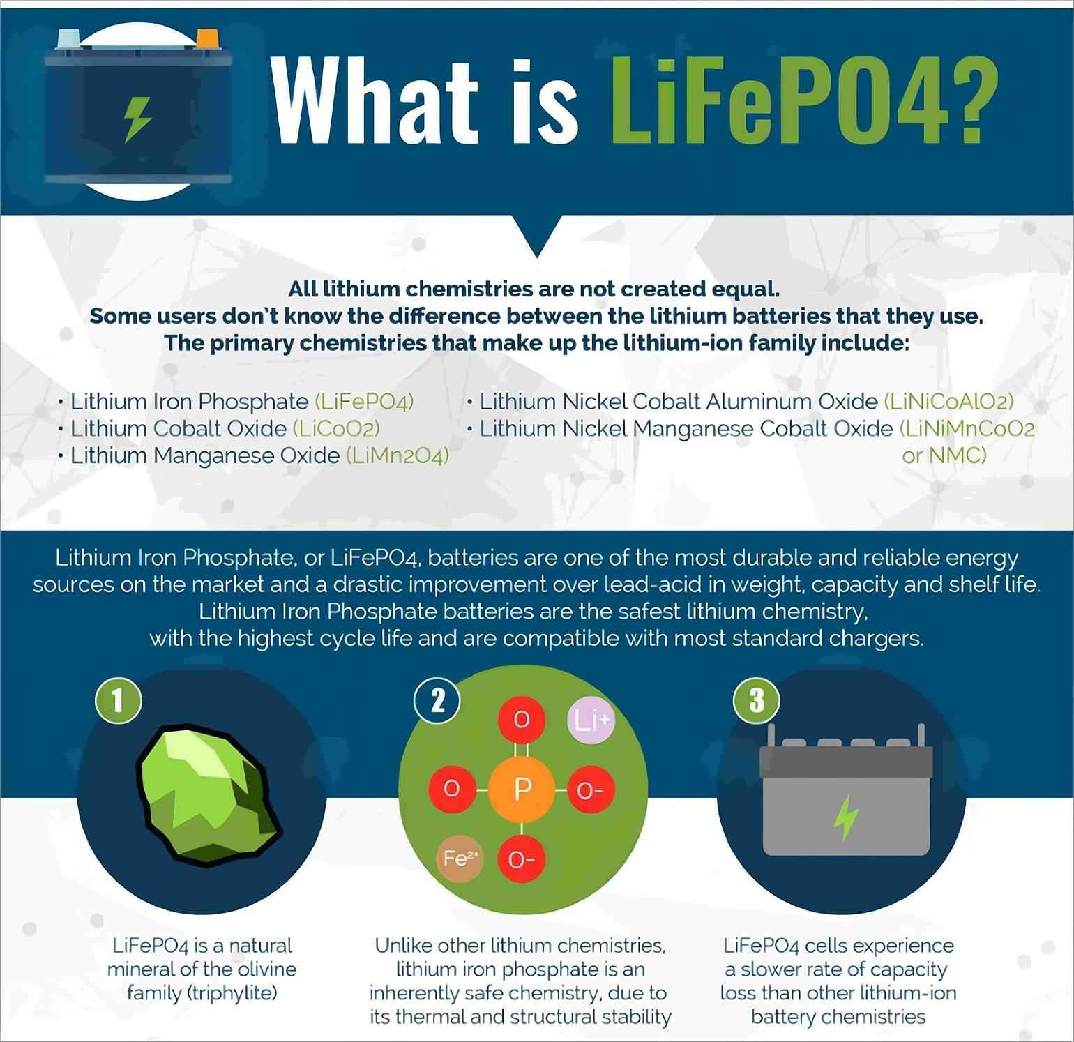 リチウム電池におけるLiFePo4とはどういう意味ですか?