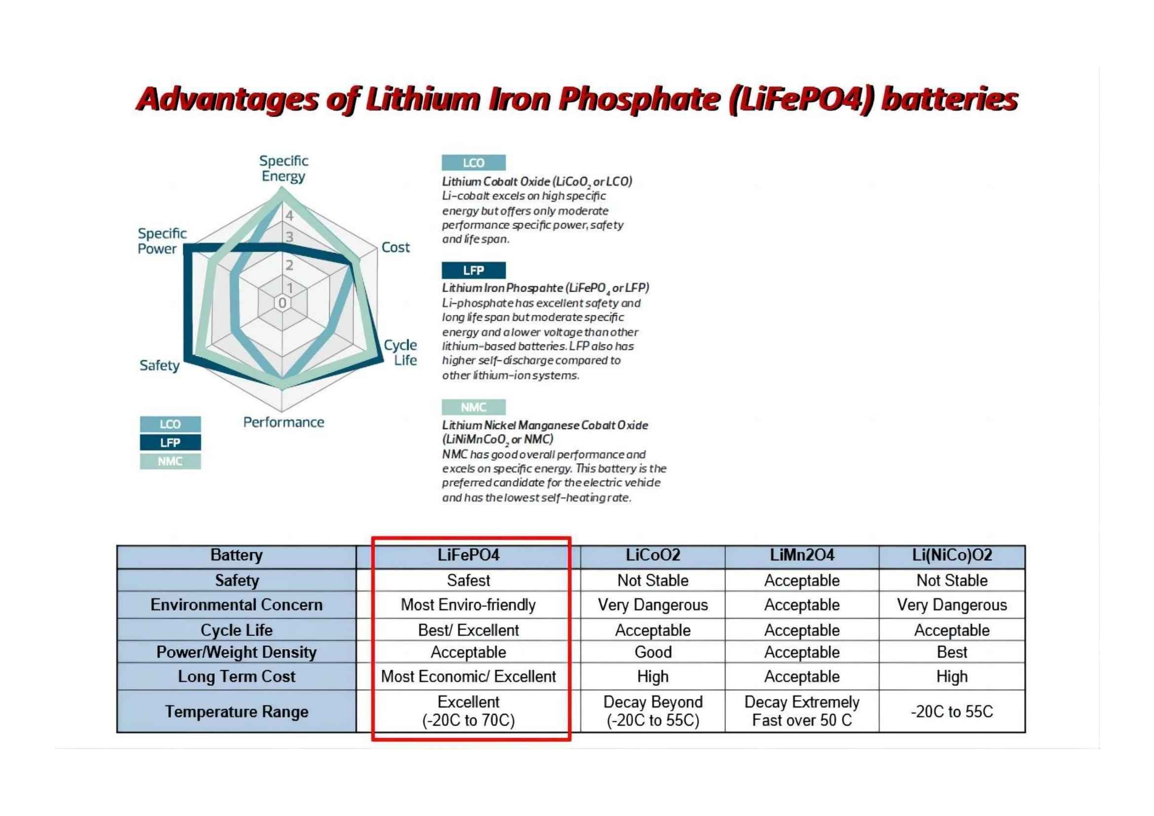 LiFePO4 とリチウムイオン電池の違いは何ですか?